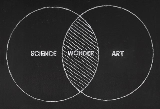 Why Sharing is Pivotal to Your Growth